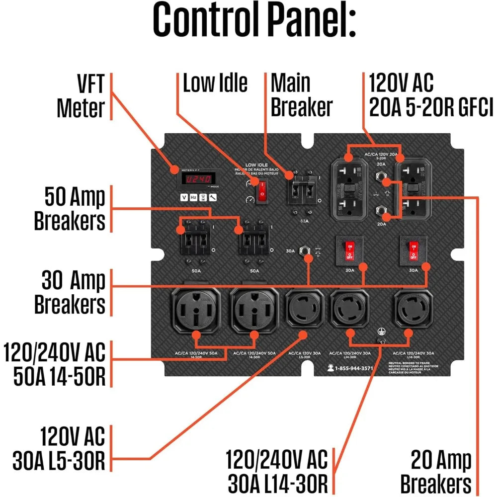 28000 Peak Watt Home Backup Portable Generator, Remote Electric Start with Auto Choke, Transfer Switch Ready 30A & 50A Outlets